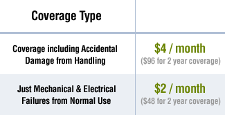 Cell Phone Insurance Pricing