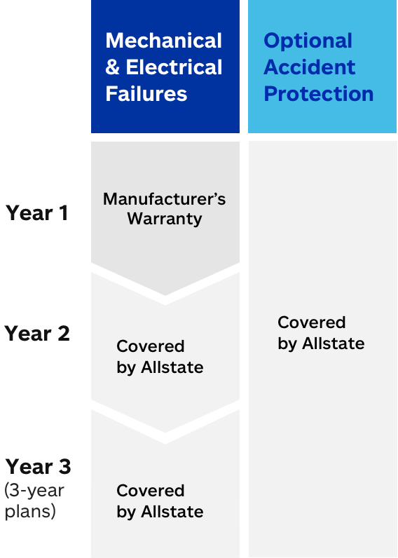 coverage-optional-3