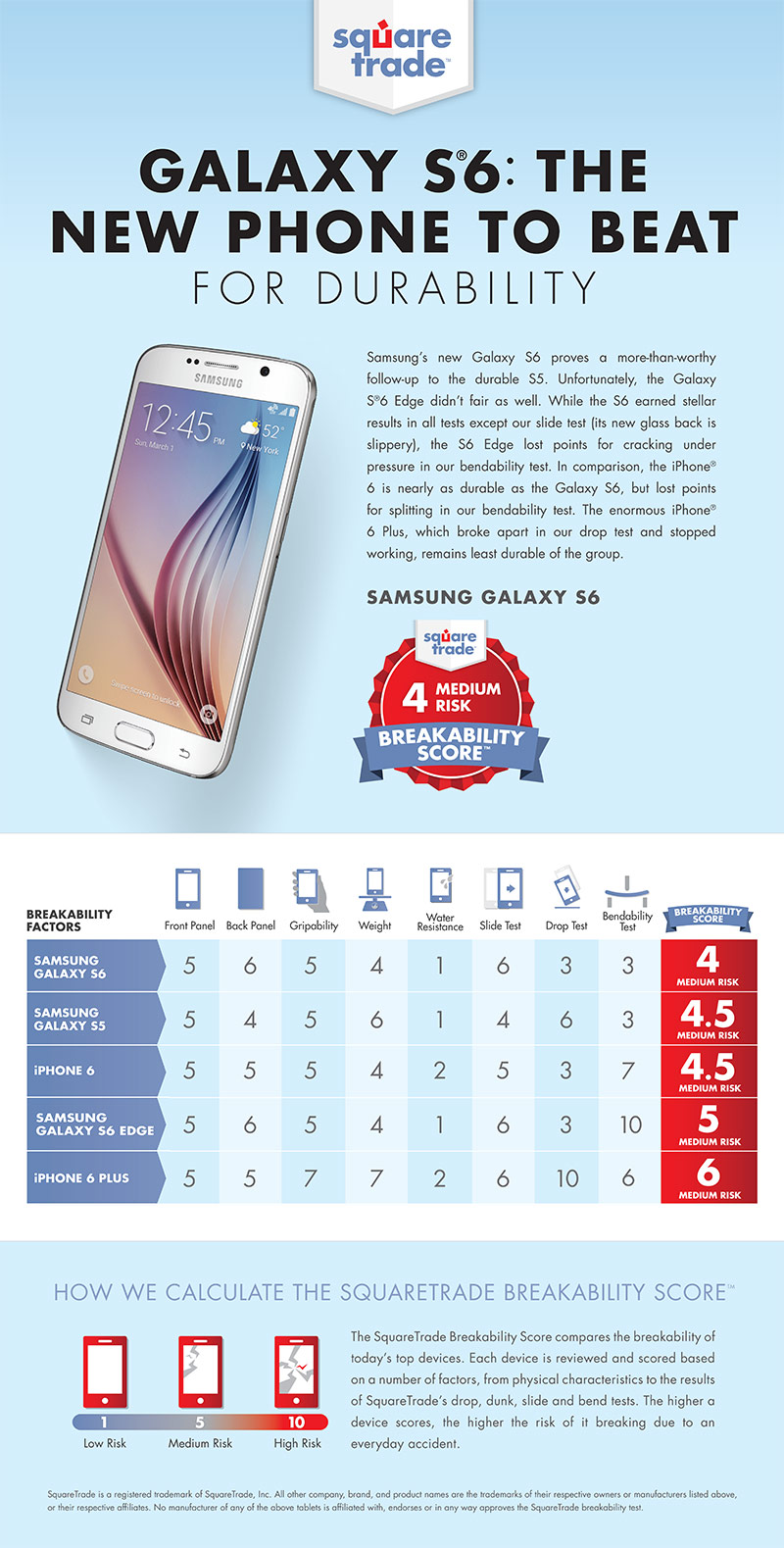 Press Releases Squaretrade