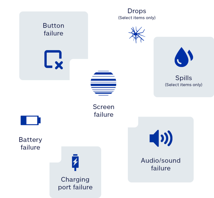 Screen failure, button failure, drops, spills, battery failure, charging port failure, audio sound failure